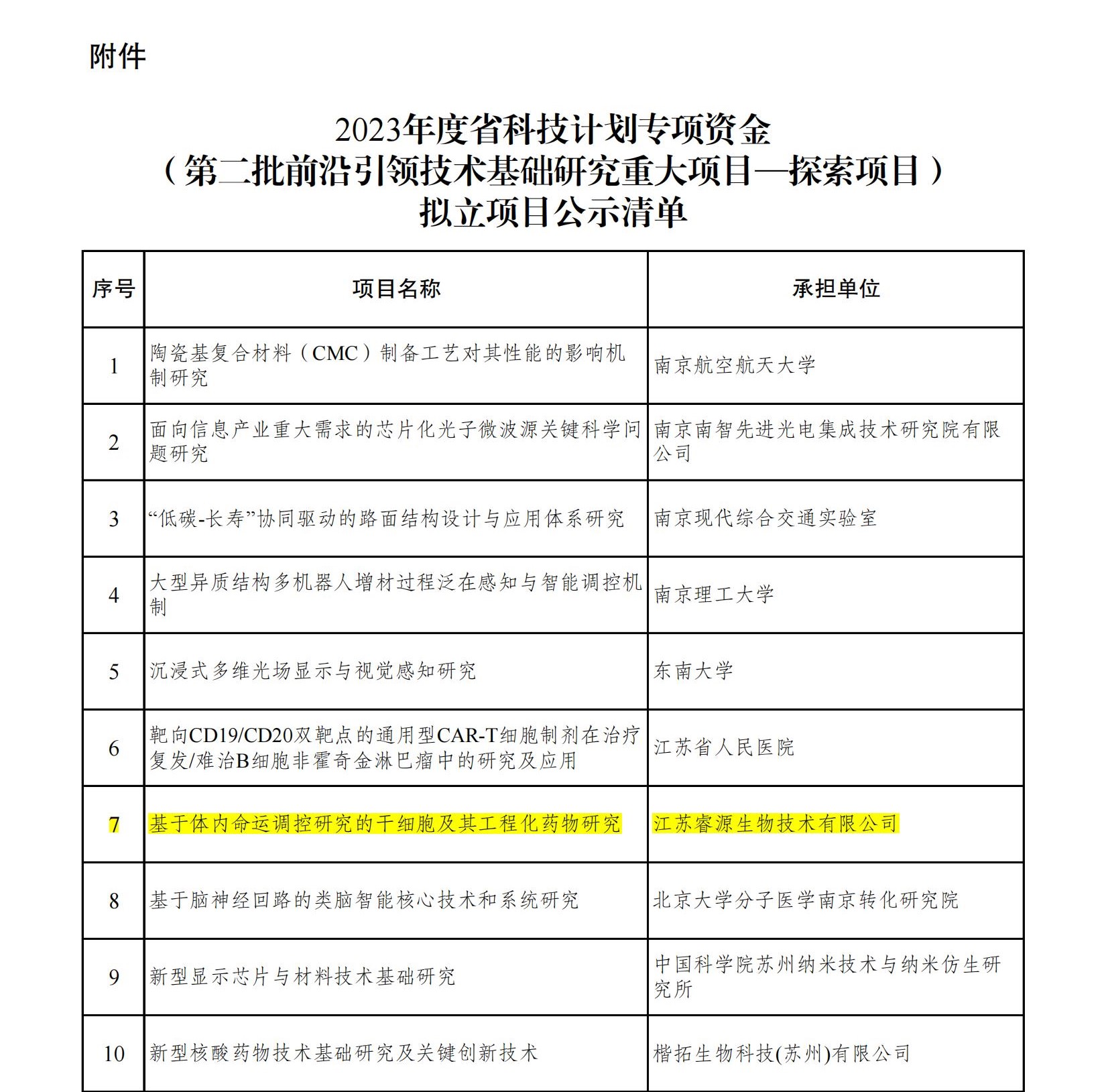 附件:2023年度省科技計(jì)劃專項(xiàng)資金(第二批前沿引領(lǐng)技術(shù)基礎(chǔ)研究重大項(xiàng)目-探索項(xiàng)目)擬立項(xiàng)目公示清單_00